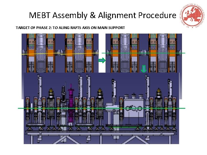 MEBT Assembly & Alignment Procedure TARGET OF PHASE 2: TO ALING RAFTS AXIS ON