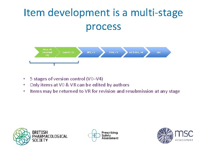 Item development is a multi-stage process New, V 0 (returned VR) Submit, V 1