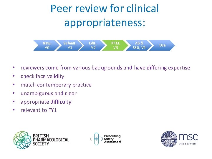 Peer review for clinical appropriateness: New, V 0 • • • Submit, V 1