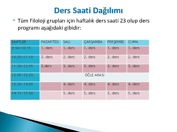 Ders Saati Dağılımı Tüm Filoloji grupları için haftalık ders saati 23 olup ders programı