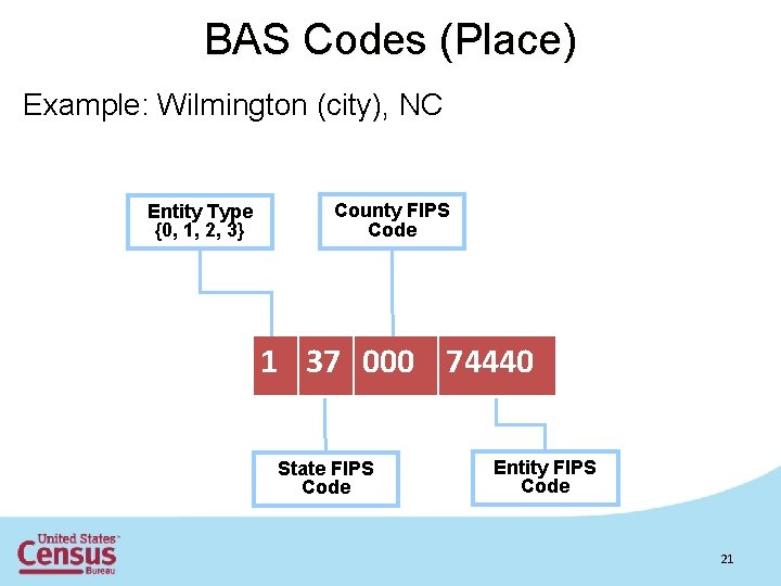 BAS Codes (Place) Example: Wilmington (city), NC Entity Type {0, 1, 2, 3} County