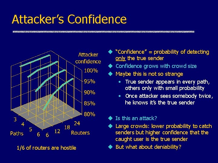 Attacker’s Confidence u “Confidence” = probability of detecting only the true sender u Confidence