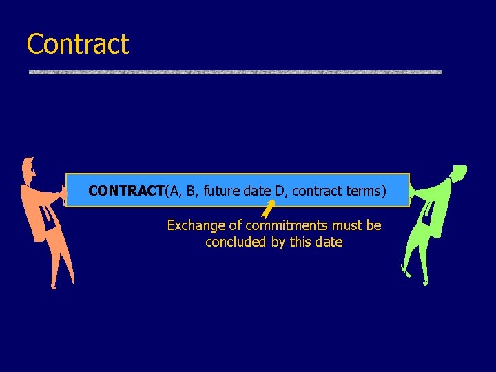 Contract CONTRACT(A, B, future date D, contract terms) Exchange of commitments must be concluded