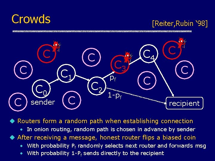 Crowds [Reiter, Rubin ‘ 98] C C C 1 C 0 sender C C