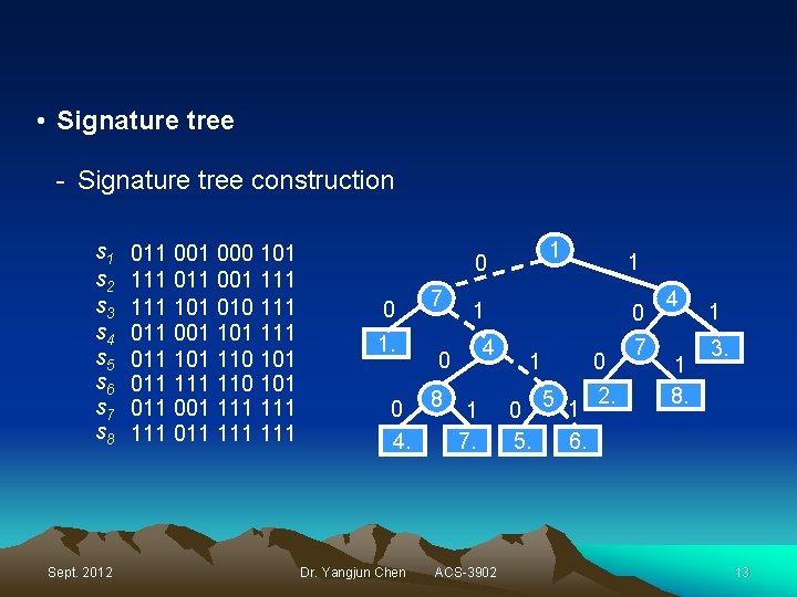  • Signature tree - Signature tree construction s 1 s 2 s 3