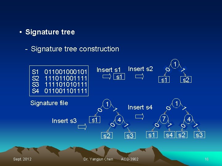  • Signature tree - Signature tree construction Insert s 1 Insert s 2