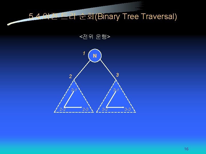 5. 4 이진 트리 순회(Binary Tree Traversal) <전위 운행> 1 N 3 2 2