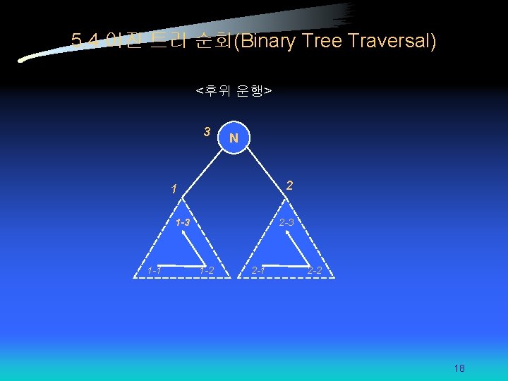 5. 4 이진 트리 순회(Binary Tree Traversal) <후위 운행> 3 N 2 1 1