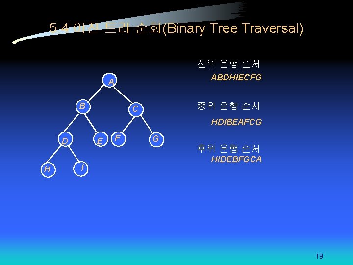 5. 4 이진 트리 순회(Binary Tree Traversal) 전위 운행 순서 ABDHIECFG A B 중위