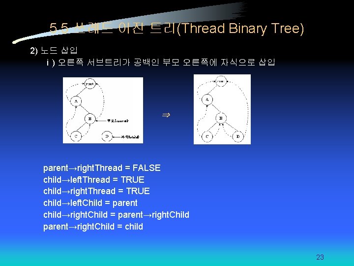5. 5 쓰레드 이진 트리(Thread Binary Tree) 2) 노드 삽입 ⅰ) 오른쪽 서브트리가 공백인