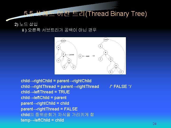 5. 5 쓰레드 이진 트리(Thread Binary Tree) 2) 노드 삽입 ⅱ) 오른쪽 서브트리가 공백이