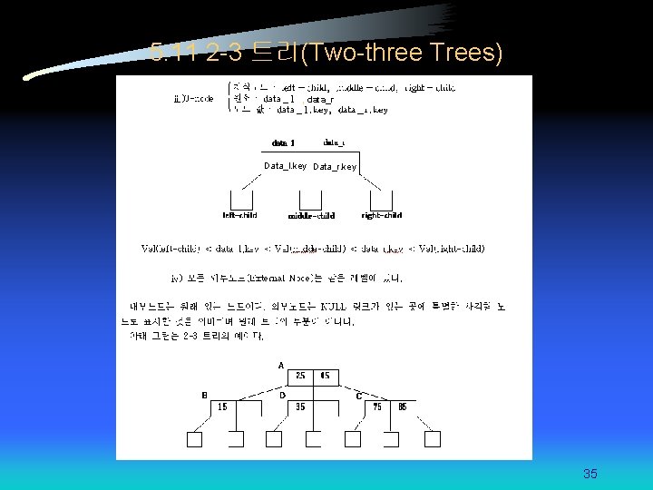 5. 11 2 -3 트리(Two-three Trees) , data_r Data_l. key Data_r. key 35 