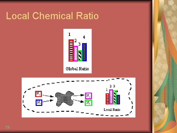 Local Chemical Ratio 19 