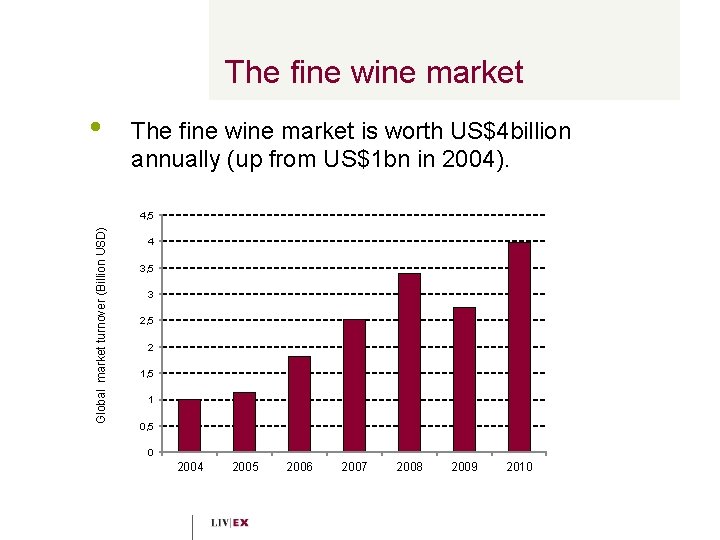 The fine wine market • The fine wine market is worth US$4 billion annually