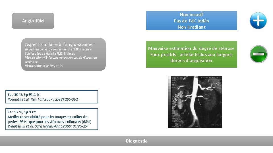 Non invasif Pas de Pd. C iodés Non irradiant Angio-IRM Aspect similaire à l’angio-scanner