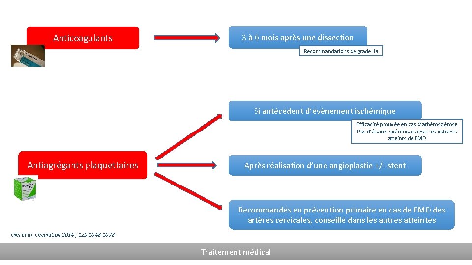 Anticoagulants 3 à 6 mois après une dissection Recommandations de grade IIa Si antécédent