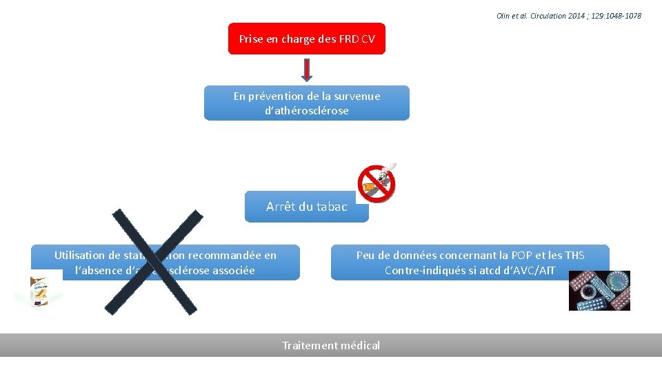 Olin et al. Circulation 2014 ; 129: 1048 -1078 Prise en charge des FRD