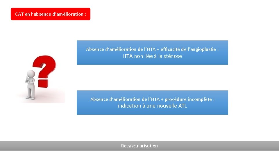 CAT en l’absence d’amélioration : Absence d’amélioration de l’HTA + efficacité de l’angioplastie :