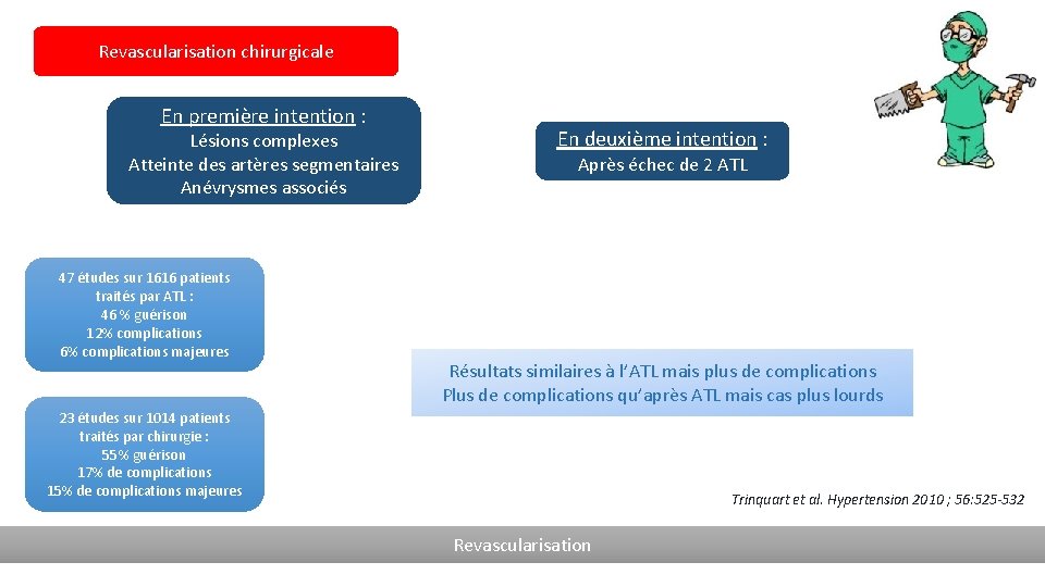 Revascularisation chirurgicale En première intention : Lésions complexes Atteinte des artères segmentaires Anévrysmes associés