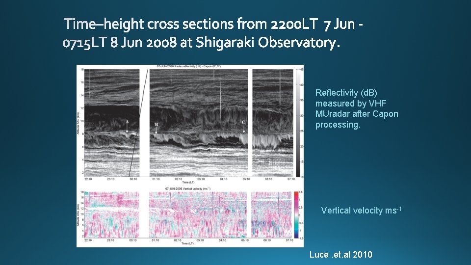 Reflectivity (d. B) measured by VHF MUradar after Capon processing. Vertical velocity ms-1 Luce.