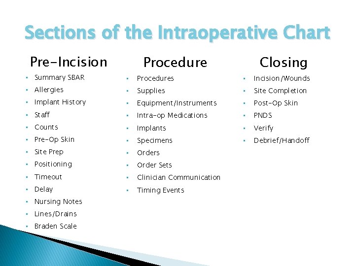 Sections of the Intraoperative Chart Pre-Incision Closing Procedure • Summary SBAR • Procedures •