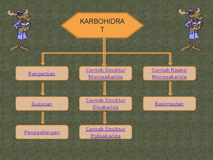 KARBOHIDRA T Pengertian Contoh Struktur Monosakarida Contoh Reaksi Monosakarida Susunan Contoh Struktur Disakarida Kesimpulan