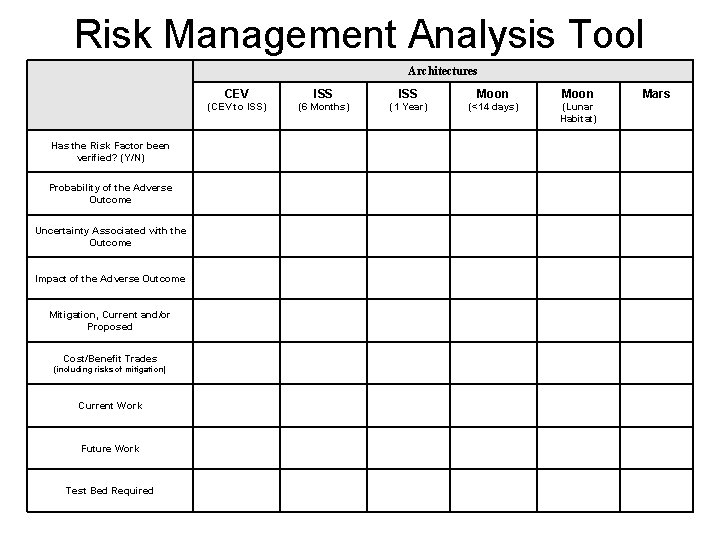 Risk Management Analysis Tool Architectures Has the Risk Factor been verified? (Y/N) Probability of