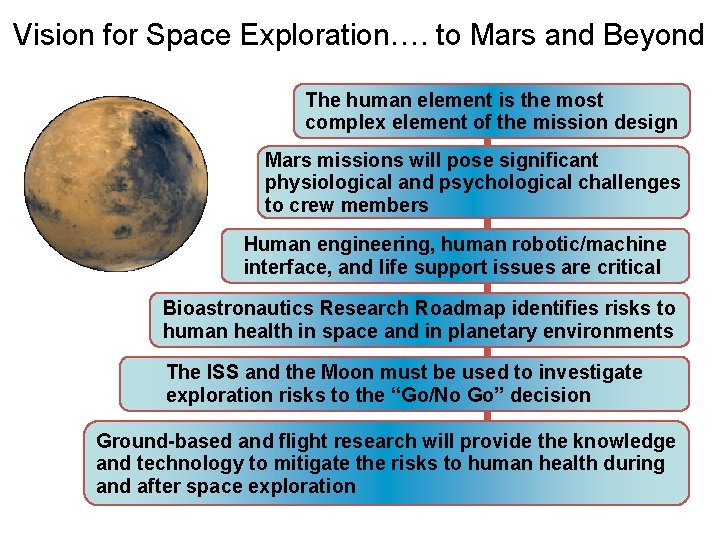 Vision for Space Exploration…. to Mars and Beyond The human element is the most