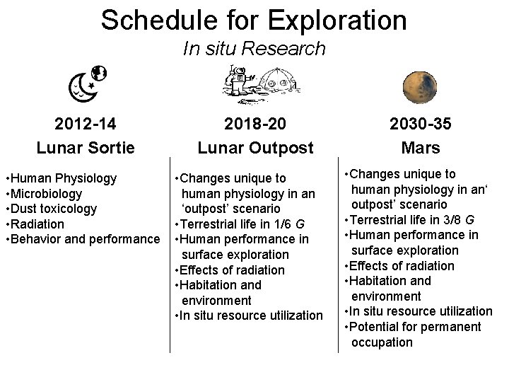 Schedule for Exploration In situ Research 2012 -14 Lunar Sortie • Human Physiology •