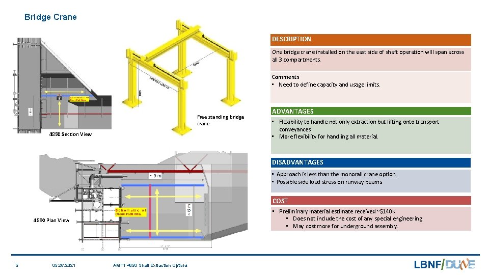 Bridge Crane DESCRIPTION One bridge crane installed on the east side of shaft operation