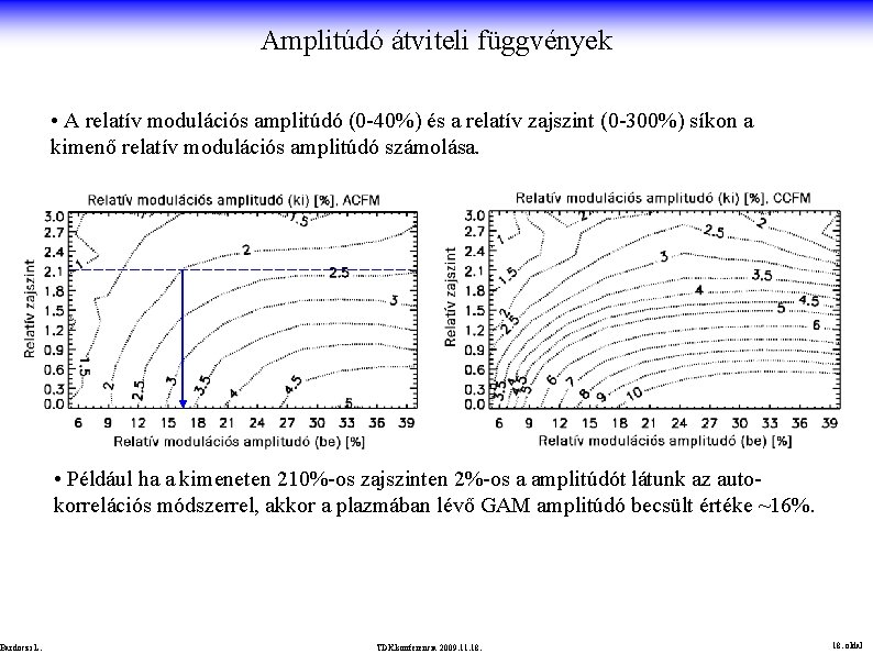 Amplitúdó átviteli függvények • A relatív modulációs amplitúdó (0 -40%) és a relatív zajszint