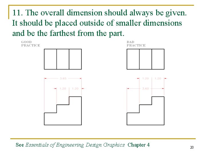 11. The overall dimension should always be given. It should be placed outside of