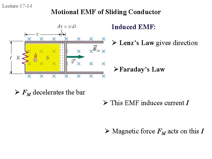 Lecture 17 -14 Motional EMF of Sliding Conductor Induced EMF: Ø Lenz’s Law gives