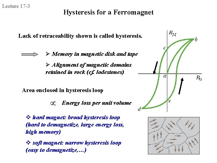 Lecture 17 -3 Hysteresis for a Ferromagnet Lack of retraceability shown is called hysteresis.