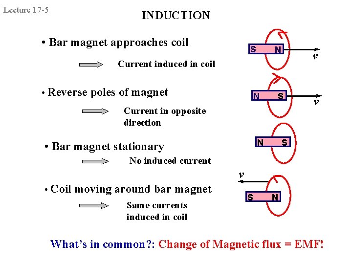 Lecture 17 -5 INDUCTION • Bar magnet approaches coil S N v Current induced