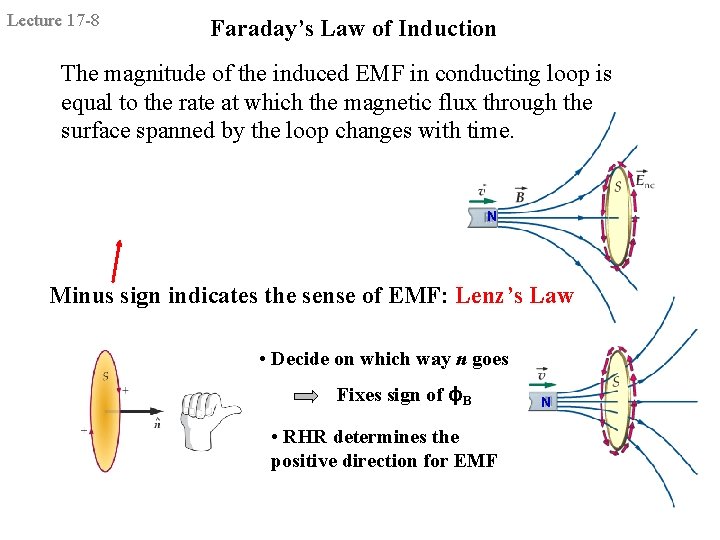 Lecture 17 -8 Faraday’s Law of Induction The magnitude of the induced EMF in