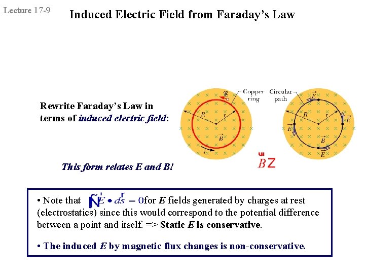 Lecture 17 -9 Induced Electric Field from Faraday’s Law Rewrite Faraday’s Law in terms