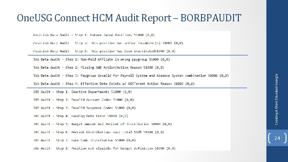 Creating A More Educated Georgia One. USG Connect HCM Audit Report – BORBPAUDIT 24