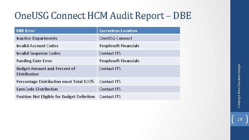 DBE Error Correction Location Inactive Departments One. USG Connect Invalid Account Codes Peoplesoft Financials