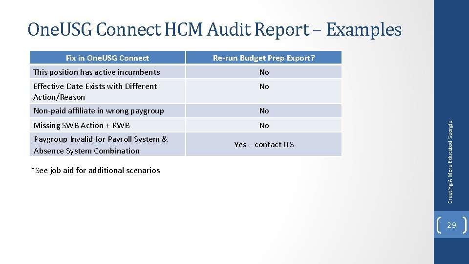 One. USG Connect HCM Audit Report – Examples Re-run Budget Prep Export? This position