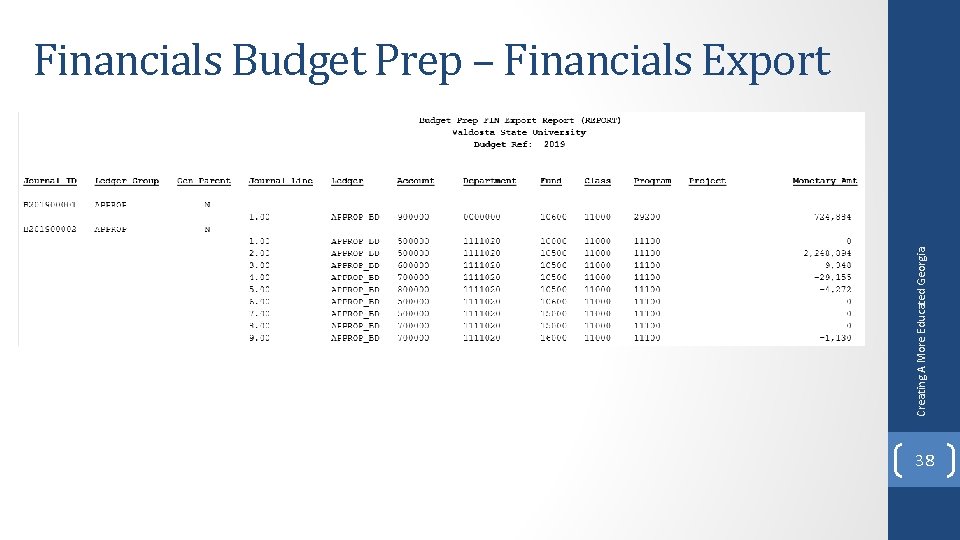 Creating A More Educated Georgia Financials Budget Prep – Financials Export 38 