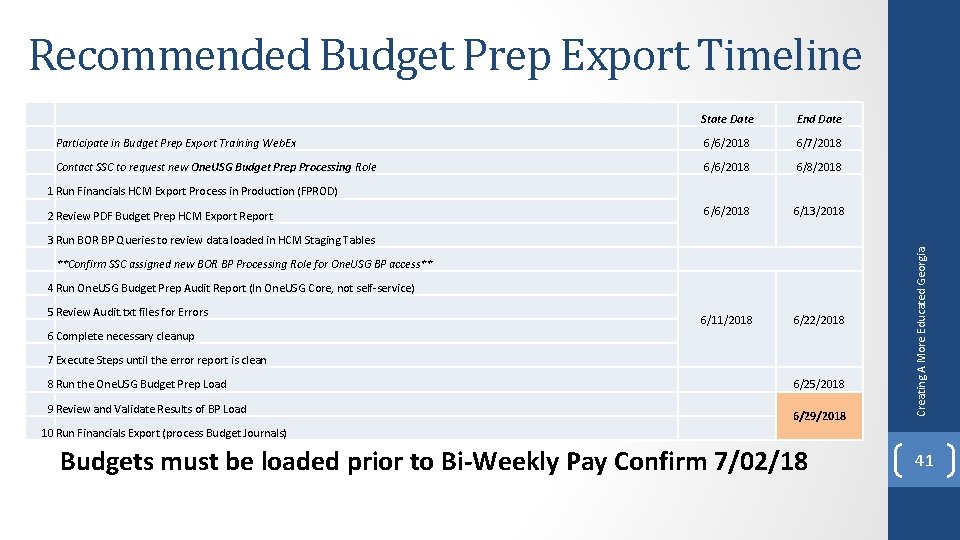 Recommended Budget Prep Export Timeline State Date End Date Participate in Budget Prep Export