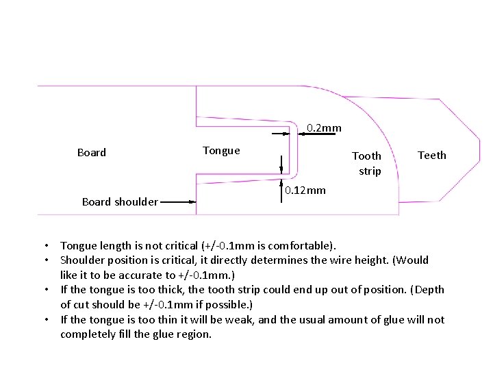 0. 2 mm Board shoulder Tongue Tooth strip Teeth 0. 12 mm • Tongue