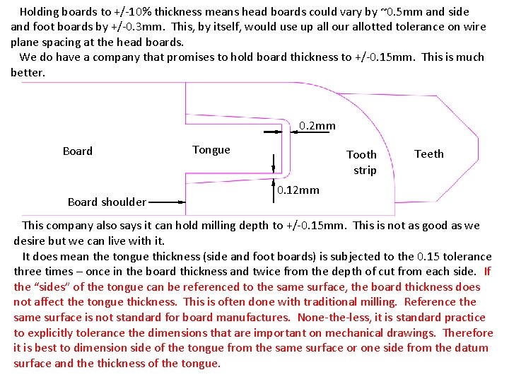 Holding boards to +/-10% thickness means head boards could vary by ~0. 5 mm