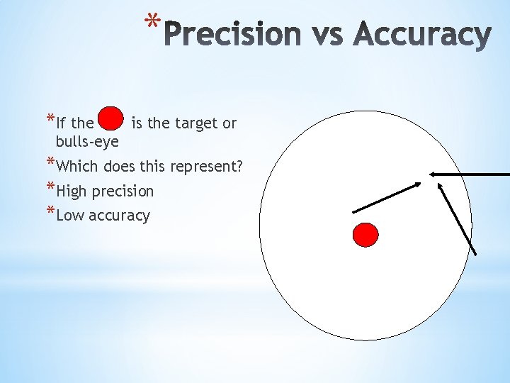 * *If the is the target or bulls-eye *Which does this represent? *High precision