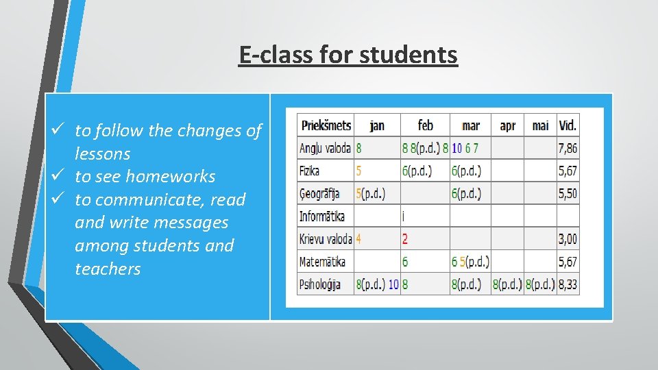 E-class for students ü to follow the changes of lessons ü to see homeworks