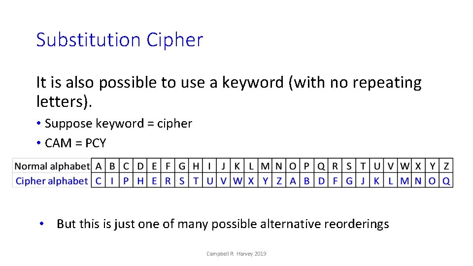 Substitution Cipher It is also possible to use a keyword (with no repeating letters).