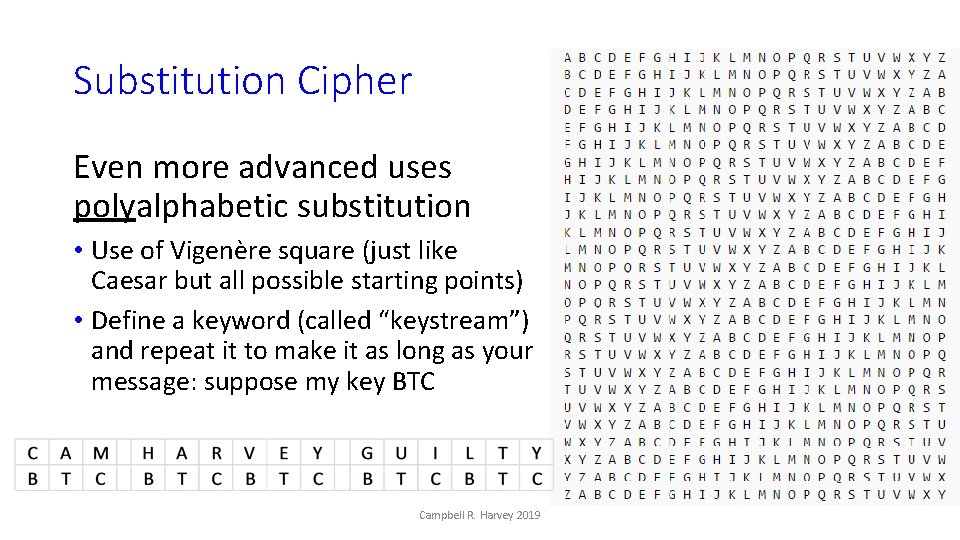 Substitution Cipher Even more advanced uses polyalphabetic substitution • Use of Vigenère square (just