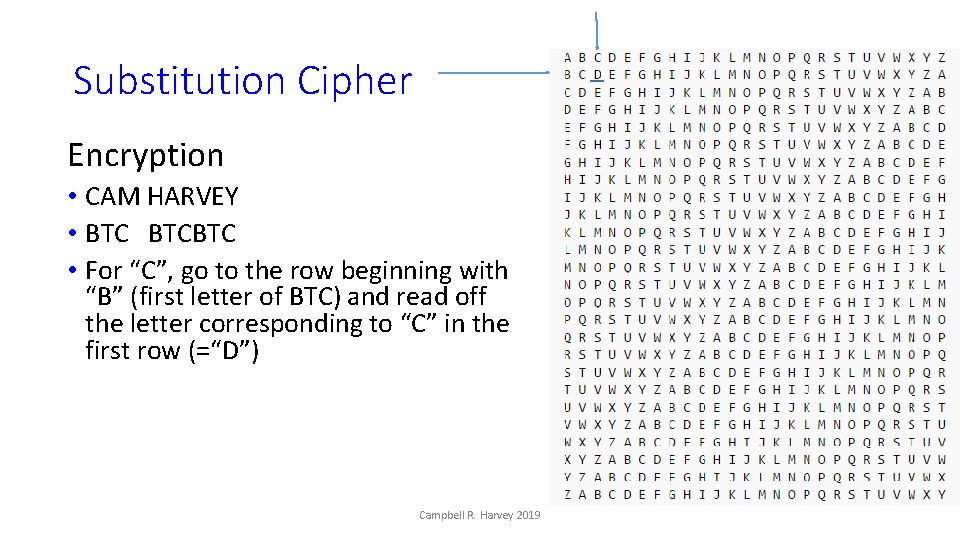 Substitution Cipher Encryption • CAM HARVEY • BTCBTC • For “C”, go to the