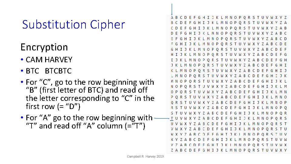 Substitution Cipher Encryption • CAM HARVEY • BTCBTC • For “C”, go to the